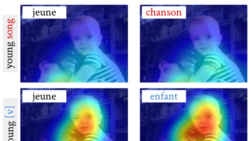Probing the Need for Visual Context in Multimodal Machine Translation