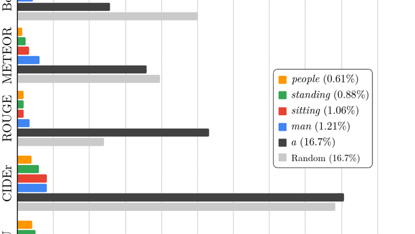 Curious Case of Language Generation Evaluation Metrics: A Cautionary Tale